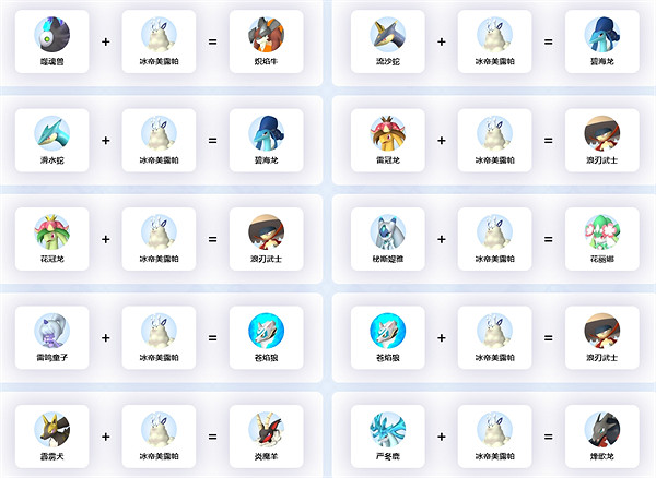 《幻獸帕魯》冰帝美露帕繁殖介紹