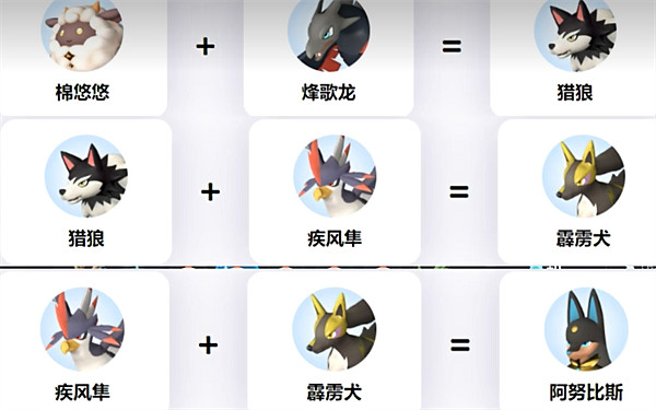 《幻獸帕魯》阿努比斯最強天賦介紹 《幻獸帕魯》阿努比斯最強天賦介紹