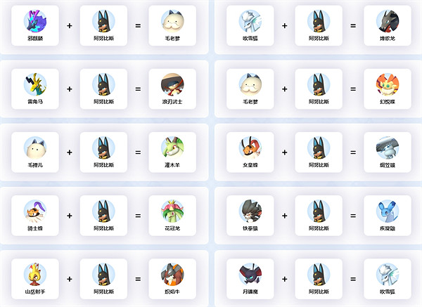 《幻獸帕魯》阿努比斯繁殖公式介紹 《幻獸帕魯》阿努比斯繁殖公式介紹