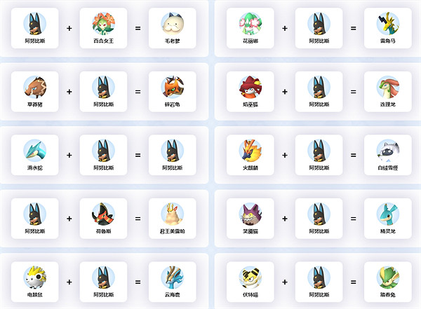 《幻獸帕魯》阿努比斯繁殖公式介紹 《幻獸帕魯》阿努比斯繁殖公式介紹