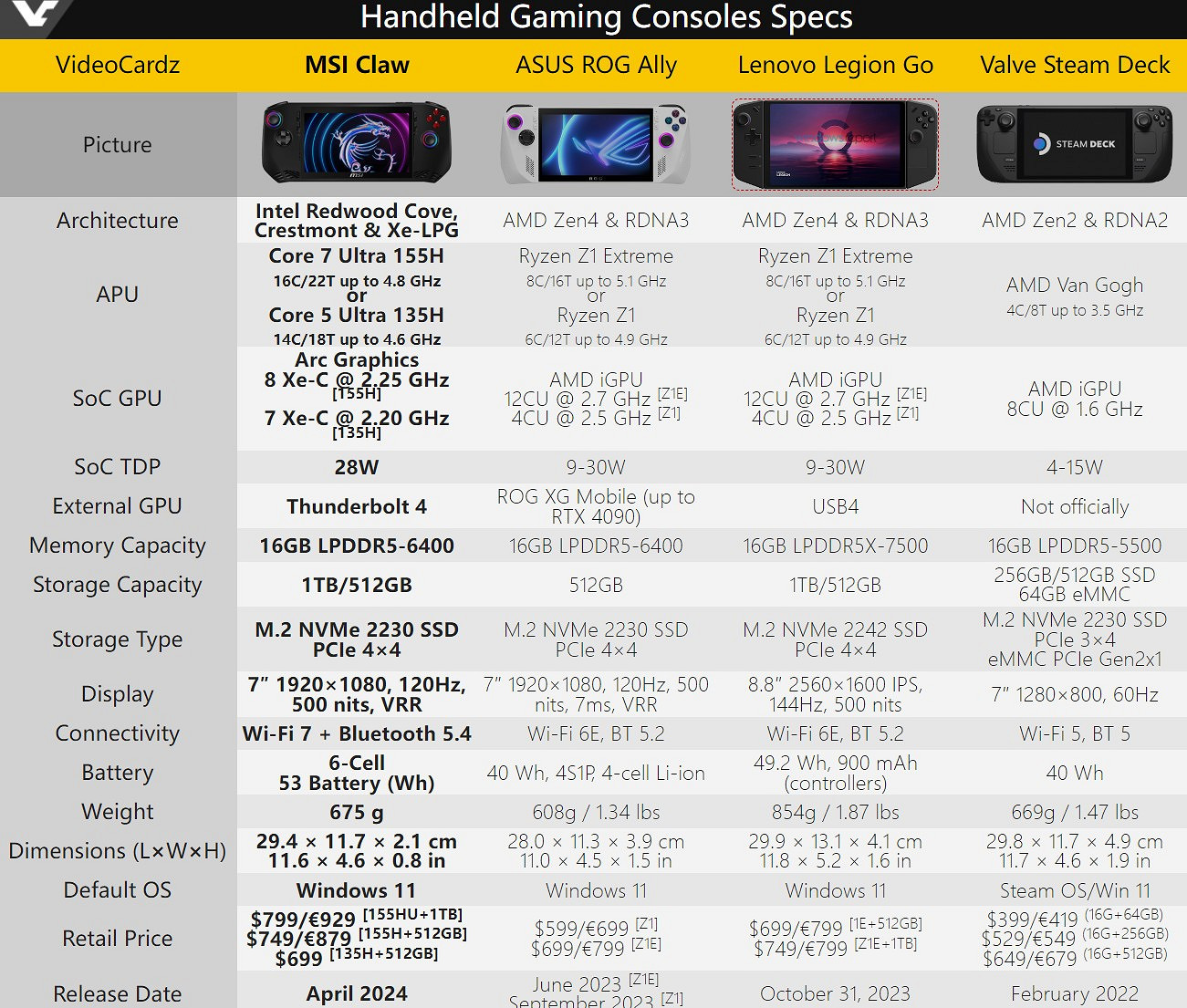 微星掌機Claw對比華碩Ally：功耗更高但性能反而更低了