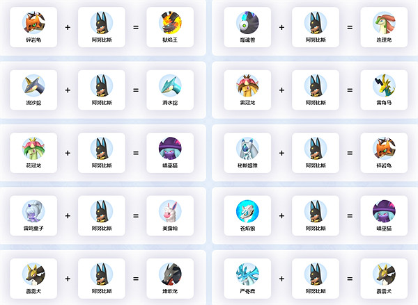 《幻獸帕魯》阿努比斯繁殖公式介紹 《幻獸帕魯》阿努比斯繁殖公式介紹