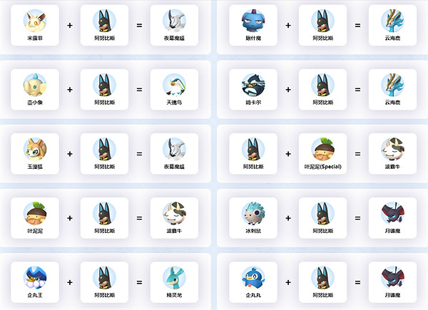 《幻獸帕魯》阿努比斯繁殖公式介紹 《幻獸帕魯》阿努比斯繁殖公式介紹