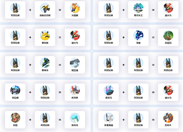 《幻獸帕魯》阿努比斯繁殖公式介紹 《幻獸帕魯》阿努比斯繁殖公式介紹