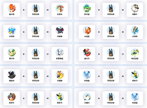 《幻獸帕魯》阿努比斯繁殖公式介紹 《幻獸帕魯》阿努比斯繁殖公式介紹