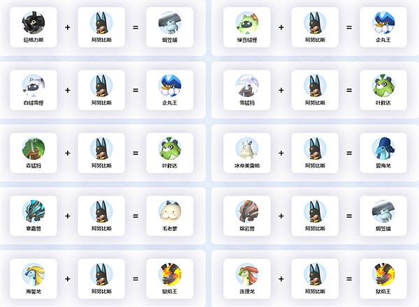 《幻獸帕魯》阿努比斯繁殖公式介紹 《幻獸帕魯》阿努比斯繁殖公式介紹