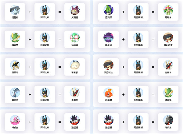 《幻獸帕魯》阿努比斯繁殖公式介紹 《幻獸帕魯》阿努比斯繁殖公式介紹