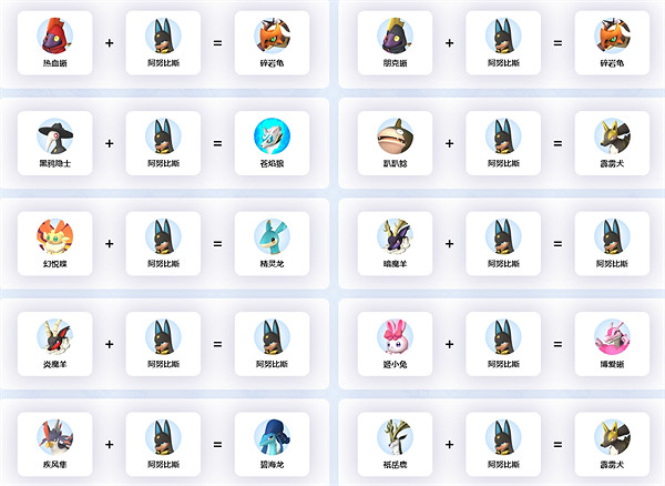 《幻獸帕魯》阿努比斯繁殖公式介紹 《幻獸帕魯》阿努比斯繁殖公式介紹