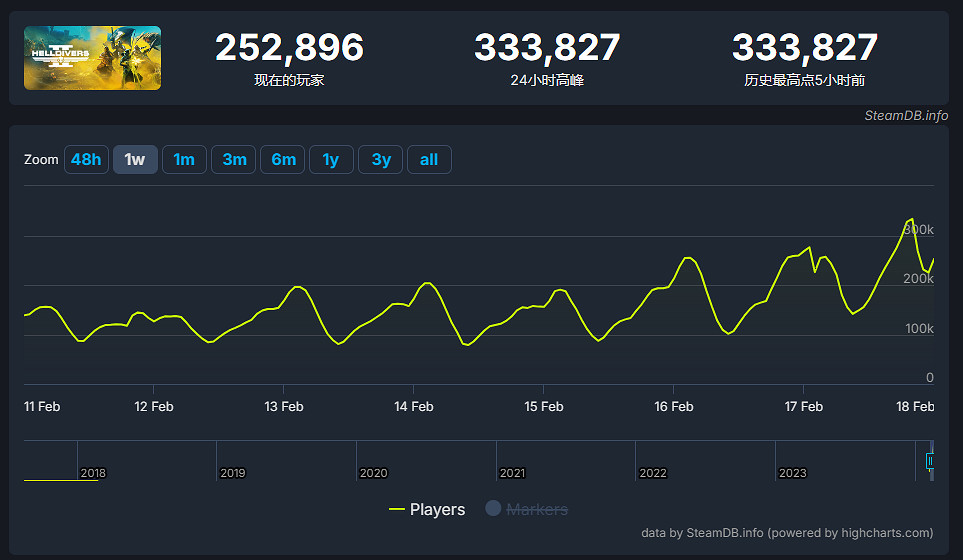 早報:《博德3》六號大更新 重生開發《曼達洛人》 早報:《博德3》六號大更新 重生開發《曼達洛人》