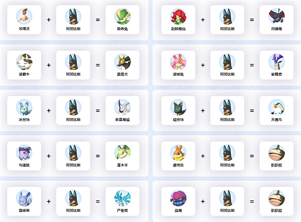 《幻獸帕魯》阿努比斯繁殖公式介紹 《幻獸帕魯》阿努比斯繁殖公式介紹