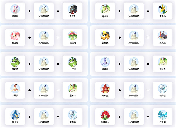 《幻獸帕魯》冰帝美露帕繁殖介紹