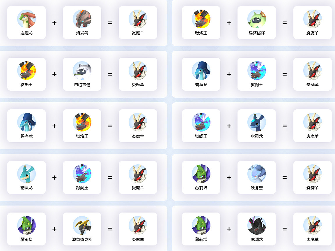 《幻獸帕魯》炎魔羊培育表一覽