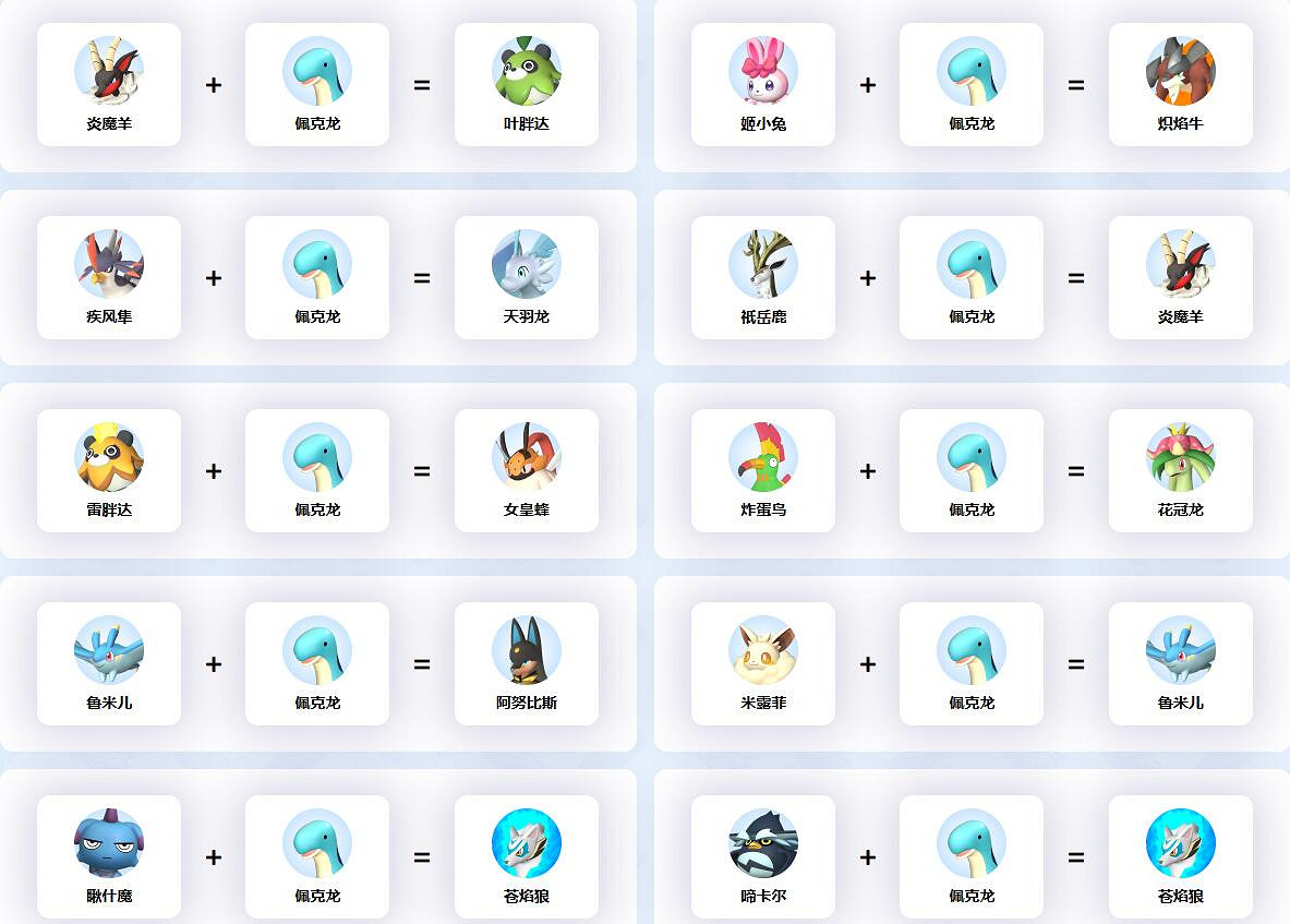 《幻獸帕魯》佩克龍合成公式一覽