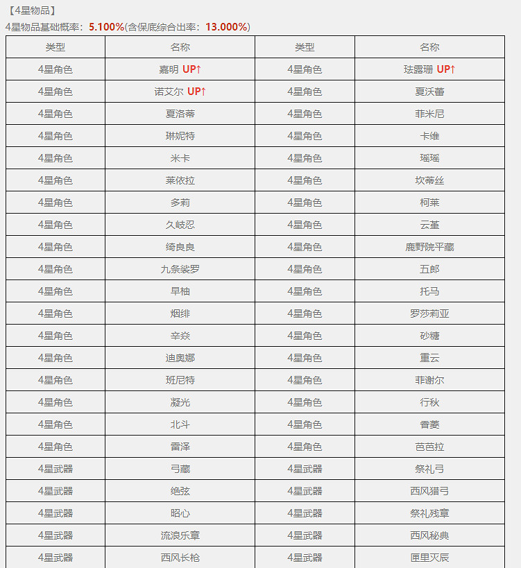 《原神》千織上線時間介紹 《原神》千織上線時間介紹