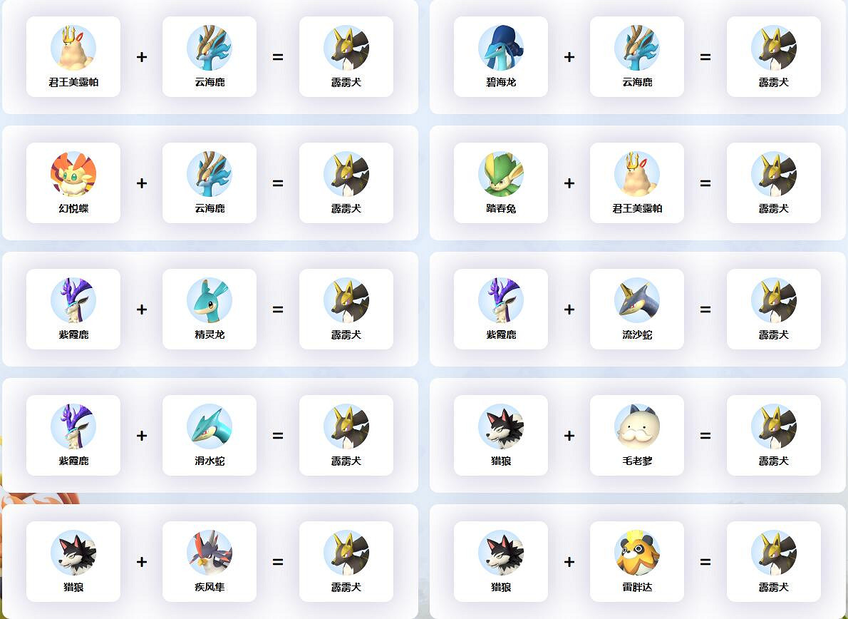 《幻獸帕魯》霹靂犬等級介紹