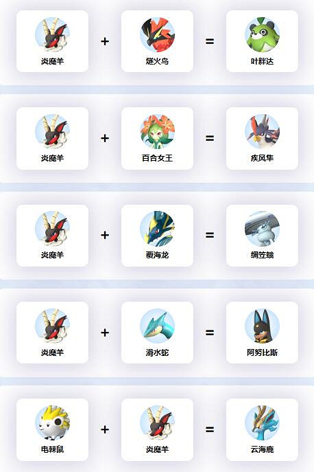 《幻獸帕魯》炎魔羊合成配方介紹 《幻獸帕魯》炎魔羊合成配方介紹