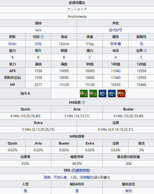 《FGO》安德洛墨達從者圖鑒 《FGO》安德洛墨達從者圖鑒