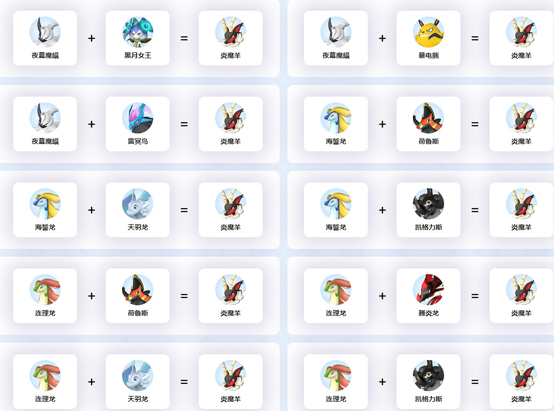 《幻獸帕魯》炎魔羊培育表一覽