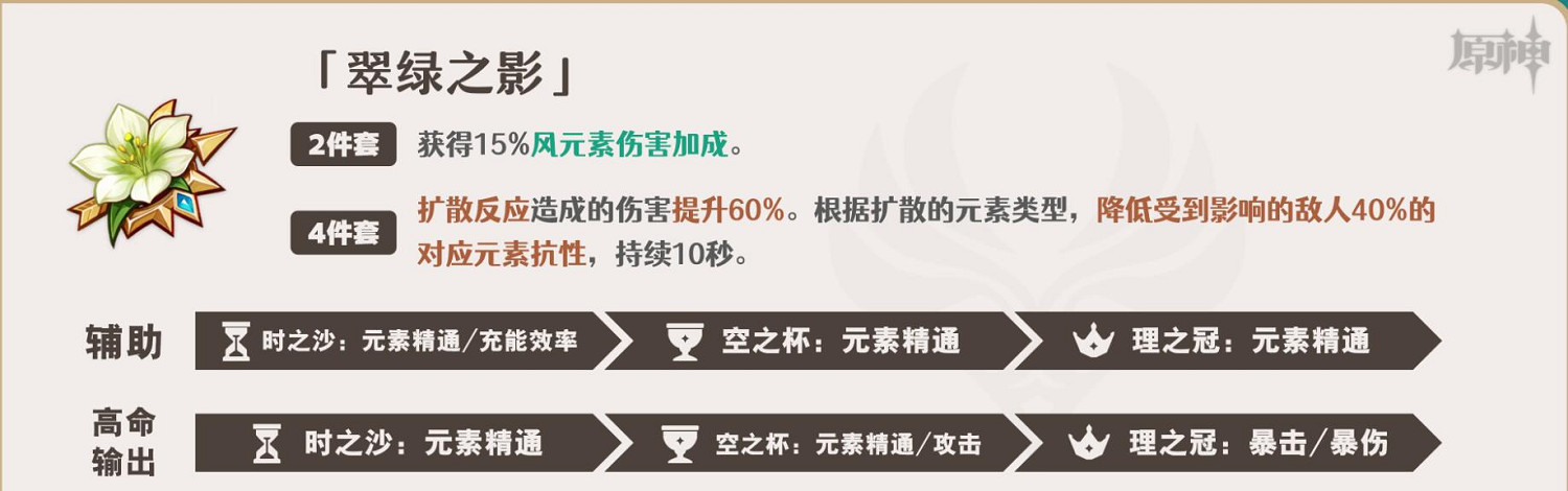 《原神》萬葉聖遺物推薦介紹