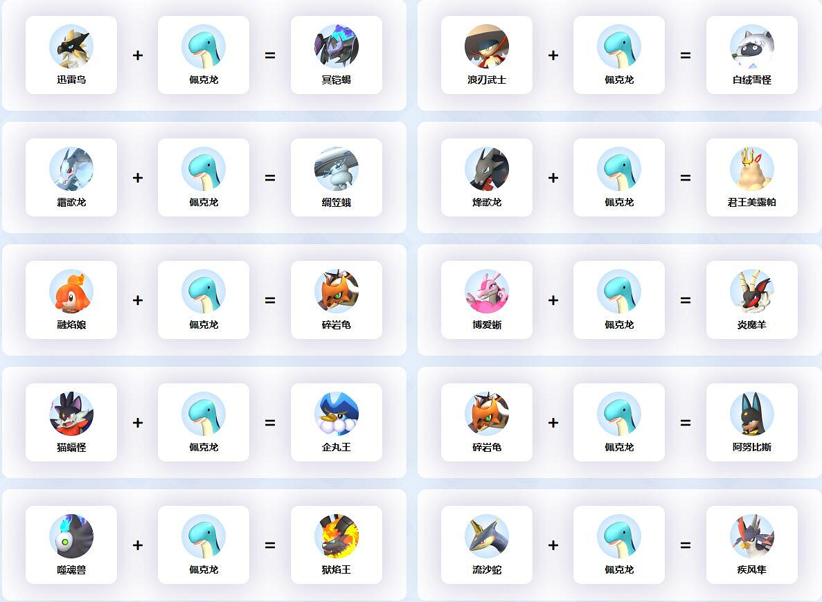 《幻獸帕魯》佩克龍合成公式一覽