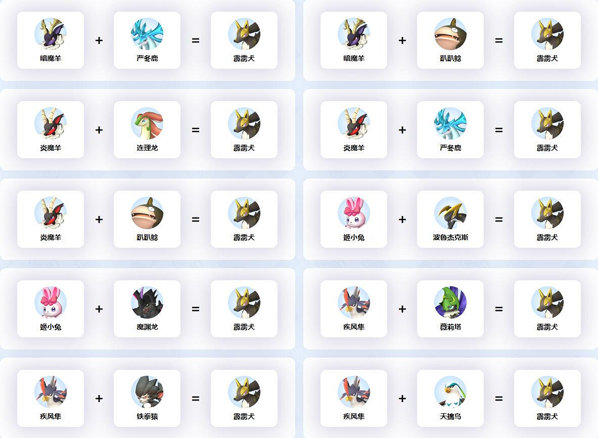 《幻獸帕魯》霹靂犬等級介紹