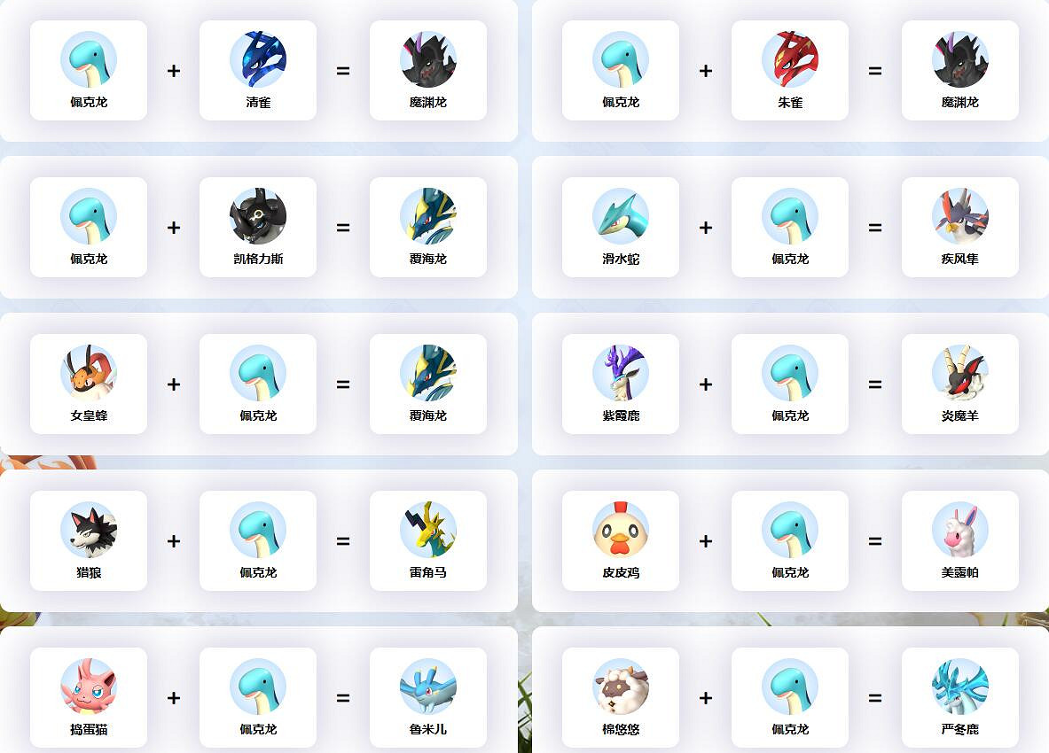《幻獸帕魯》佩克龍合成公式一覽