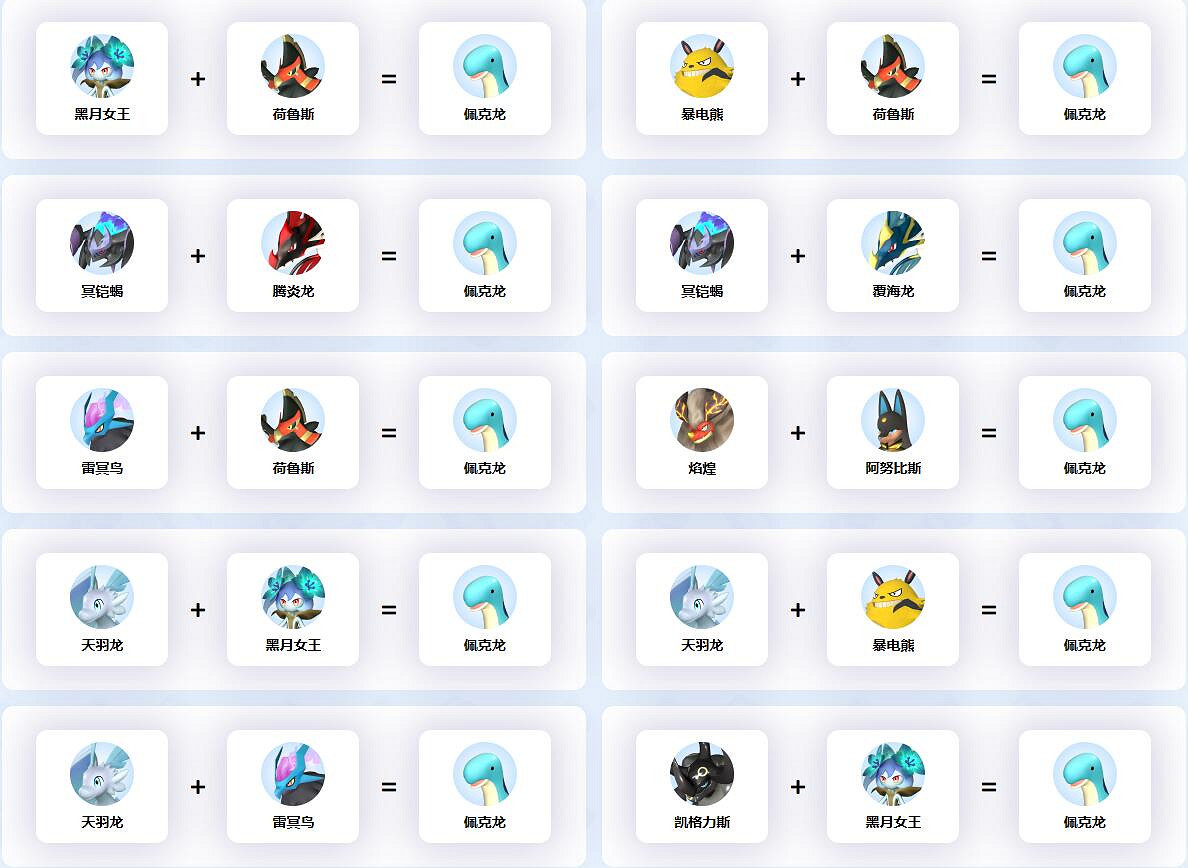 《幻獸帕魯》佩克龍合成公式一覽