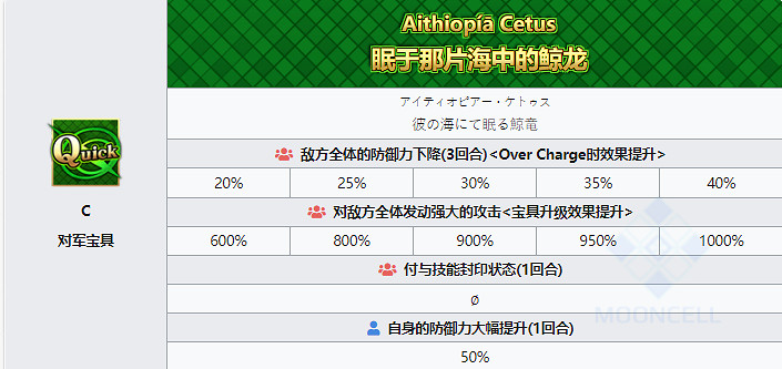 《FGO》安德洛墨達從者圖鑒 《FGO》安德洛墨達從者圖鑒