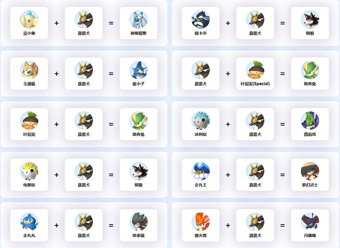 《幻獸帕魯》霹靂犬等級介紹