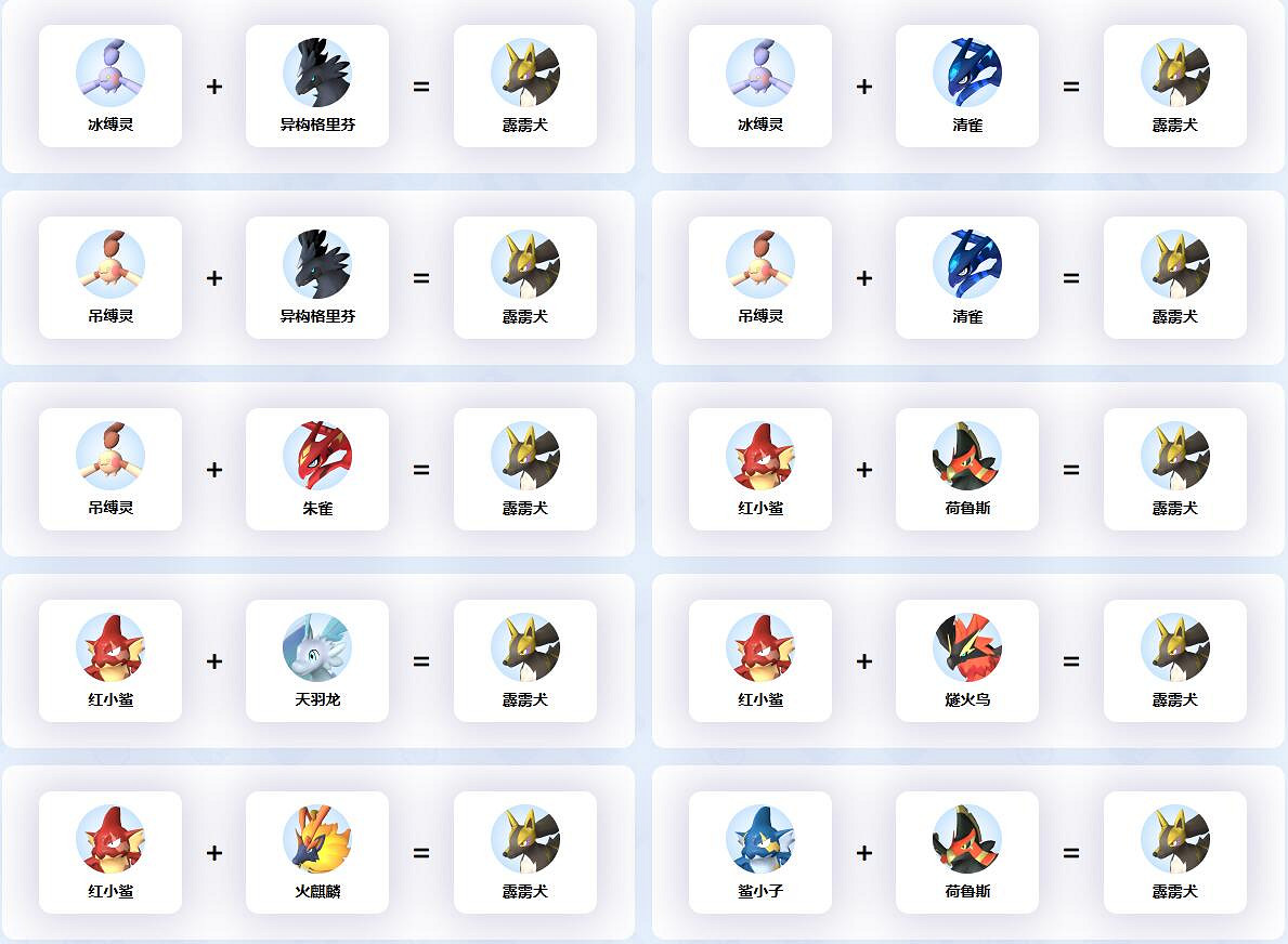 《幻獸帕魯》霹靂犬等級介紹