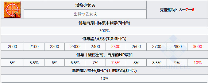 《FGO》安德洛墨達從者圖鑒 《FGO》安德洛墨達從者圖鑒