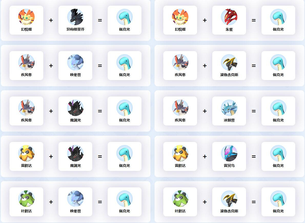 《幻獸帕魯》佩克龍合成公式一覽