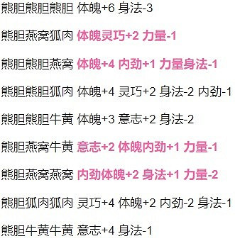 《古龍風雲錄》藥材配方效果一覽