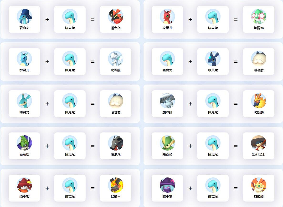 《幻獸帕魯》佩克龍合成公式一覽