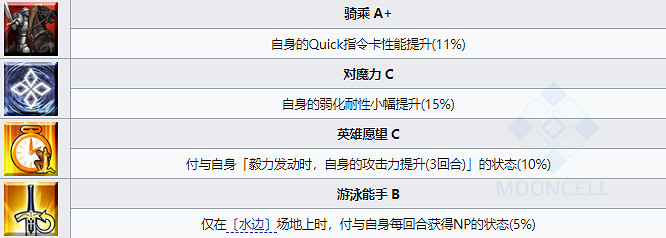 《FGO》安德洛墨達從者圖鑒 《FGO》安德洛墨達從者圖鑒