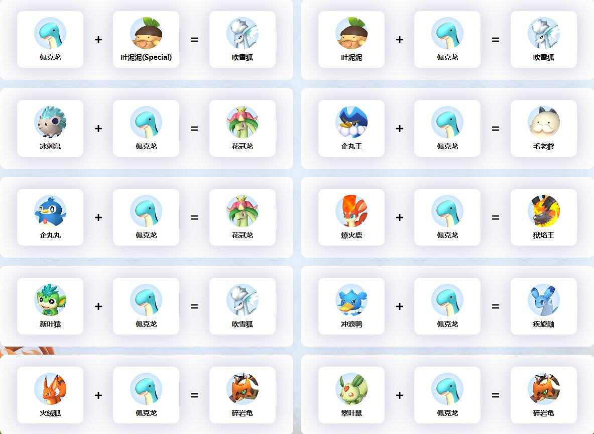 《幻獸帕魯》佩克龍合成公式一覽