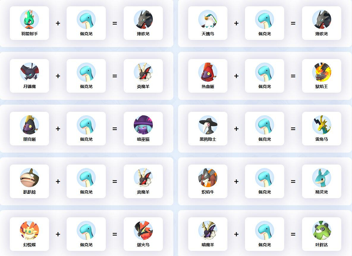 《幻獸帕魯》佩克龍合成公式一覽