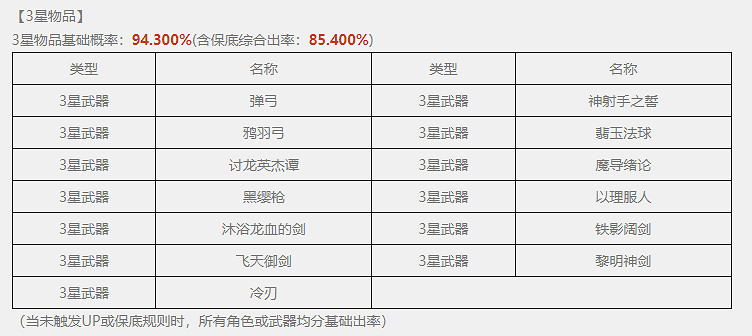 《原神》千織上線時間介紹 《原神》千織上線時間介紹
