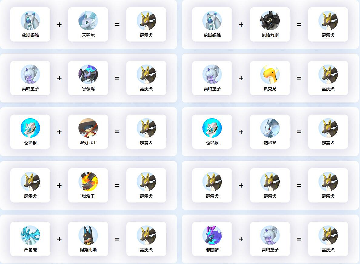 《幻獸帕魯》霹靂犬等級介紹