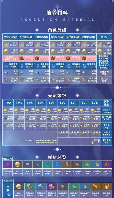 《原神》夜蘭培養攻略一覽 《原神》夜蘭培養攻略一覽