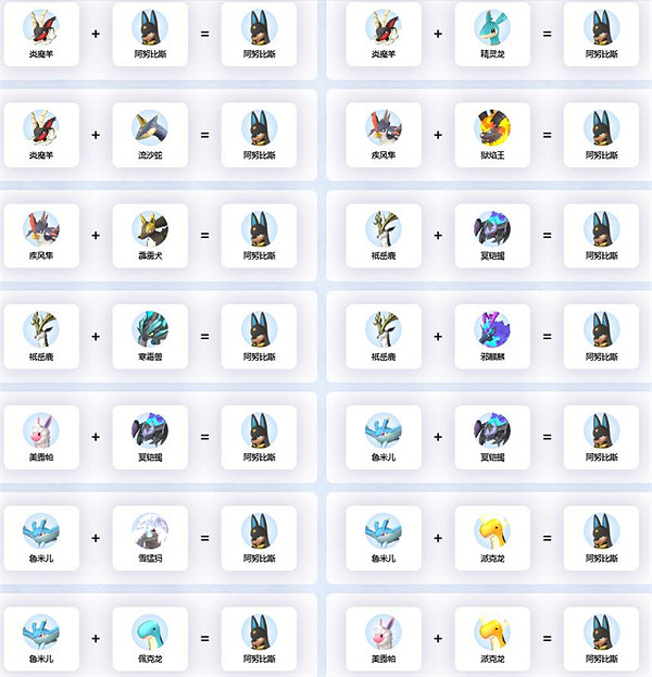 《幻獸帕魯》阿努比斯繁殖公式一覽 《幻獸帕魯》阿努比斯繁殖公式一覽