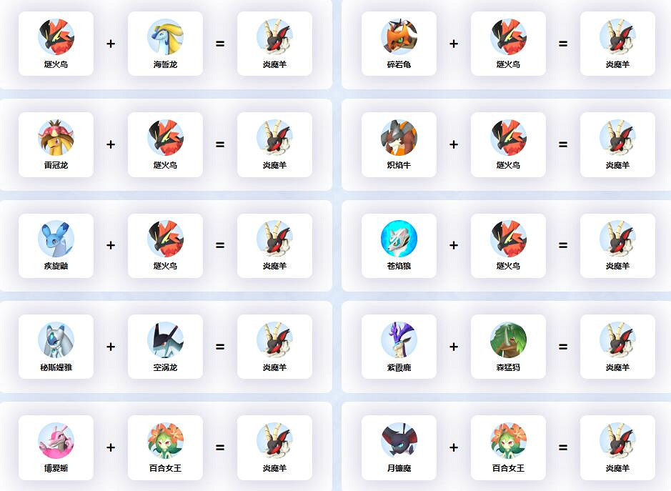 《幻獸帕魯》炎魔羊合成配方介紹 《幻獸帕魯》炎魔羊合成配方介紹