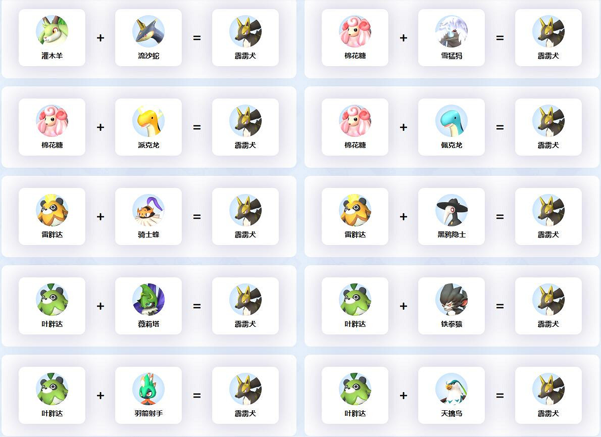 《幻獸帕魯》霹靂犬等級介紹