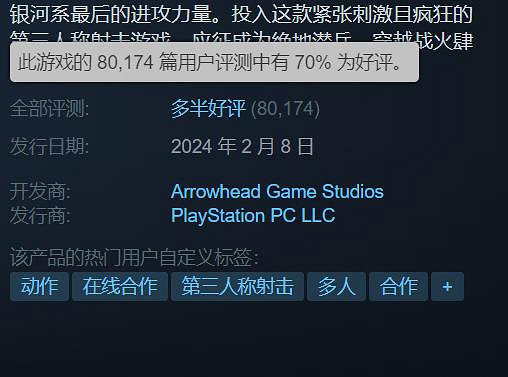 《絕地潛兵2》爆火:索尼PC移植遊戲“最強黑馬”! 《絕地潛兵2》爆火:索尼PC移植遊戲“最強黑馬”!