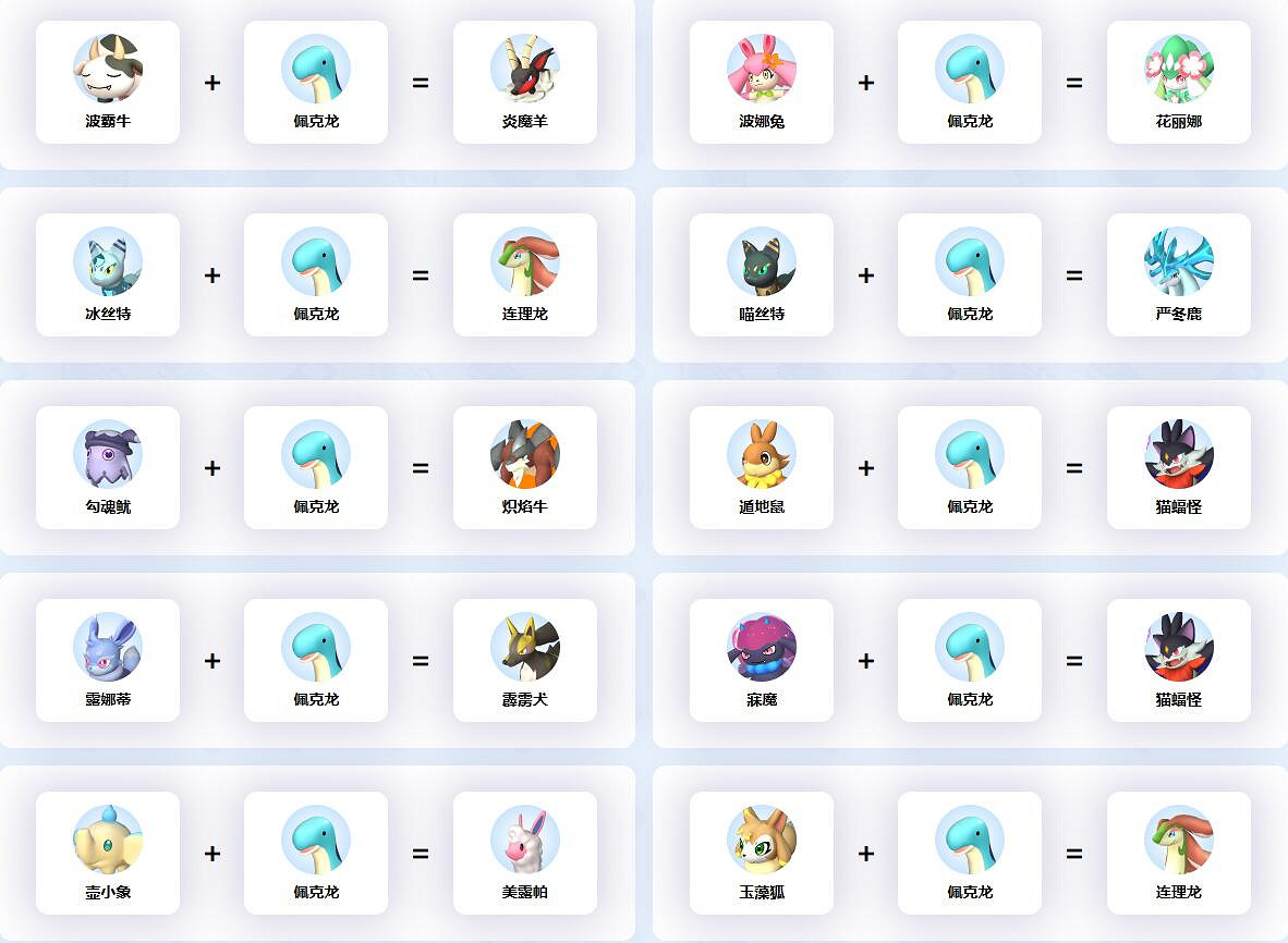 《幻獸帕魯》佩克龍合成公式一覽