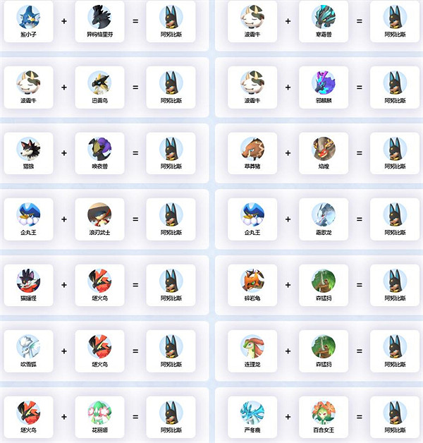 《幻獸帕魯》阿努比斯繁殖公式一覽 《幻獸帕魯》阿努比斯繁殖公式一覽