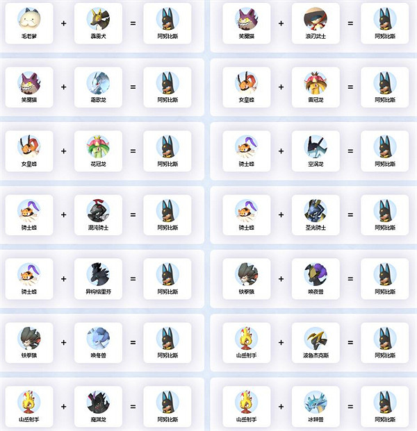 《幻獸帕魯》阿努比斯繁殖公式一覽 《幻獸帕魯》阿努比斯繁殖公式一覽