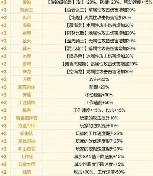 《幻獸帕魯》傳說詞條匯總大全