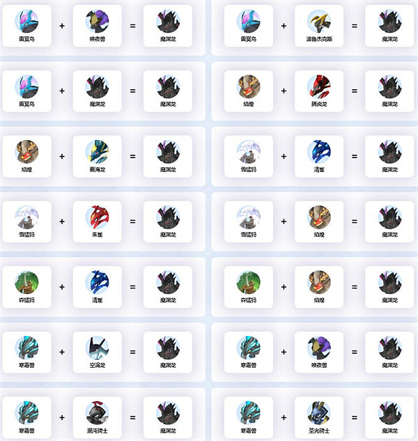 《幻獸帕魯》最強戰鬥寵魔淵龍配種公式 《幻獸帕魯》最強戰鬥寵魔淵龍配種公式