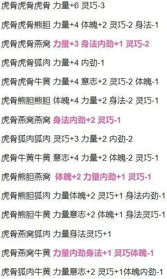 《古龍風雲錄》藥材配方效果一覽